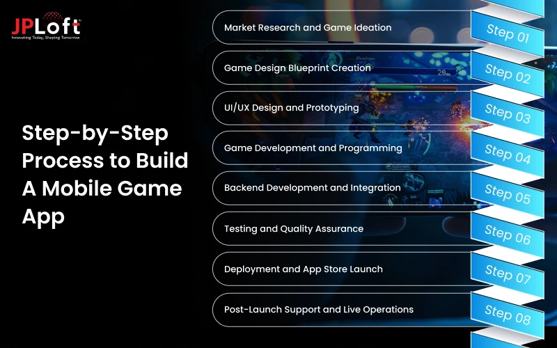 Step-by-Step Process to Build A Mobile Game App